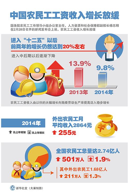 新华社员工收入（新华社员工总数）-图3