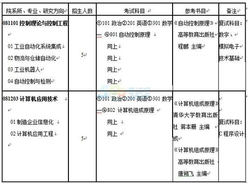 机械研究所收入（机械研究所是什么单位）-图3