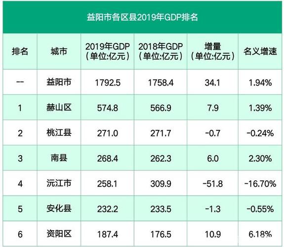 湖南南县人均收入（2020年人均收入湖南县城）-图2