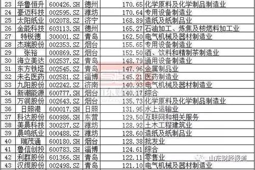 临沂总收入（临沂年均收入）-图3