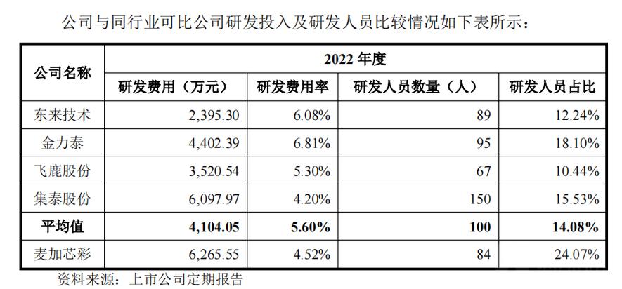 马士基财务工作收入（马士基会计）-图1