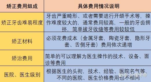 正畸收入如何确认（正畸交钱流程）-图3