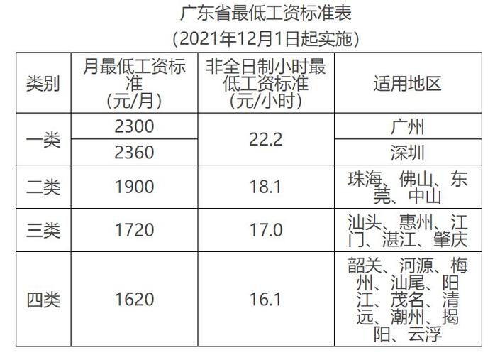 广州工资收入分布（广州工资水平2021）-图3