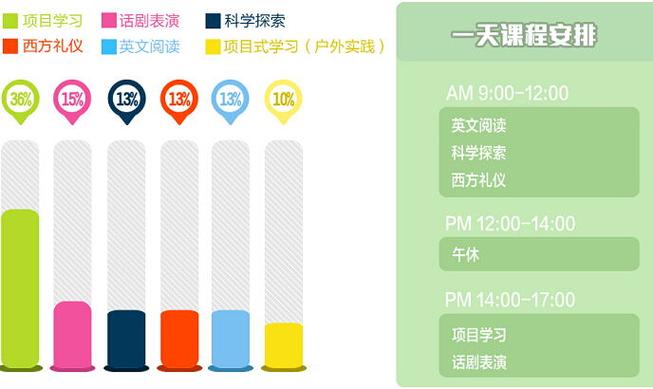 广州英语培训机构收入（广州英语培训机构收入排名）-图1