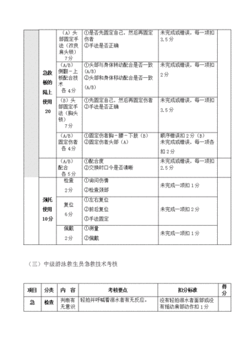 游泳救生员收入（游泳救生员的工资）-图1