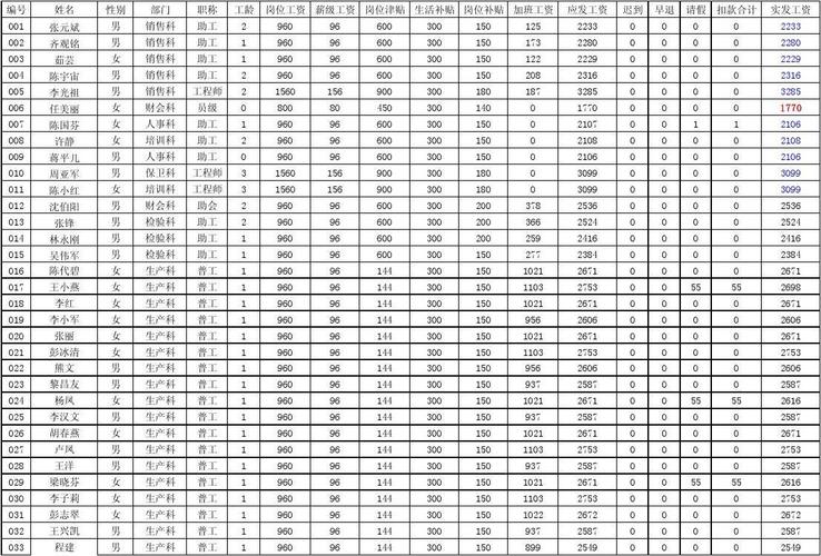 工厂财务收入（工厂财务工资）-图2