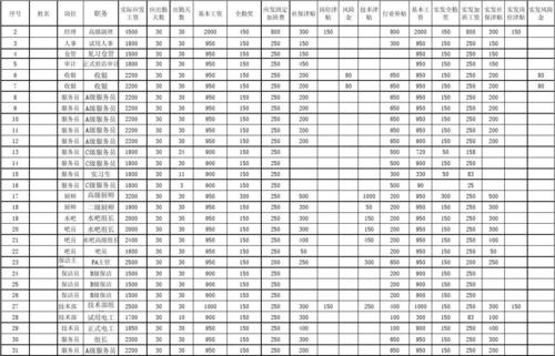 工厂财务收入（工厂财务工资）-图1