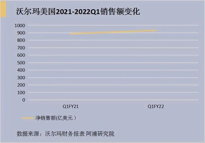 沃尔玛收入靠什么（沃尔玛的收入）-图2