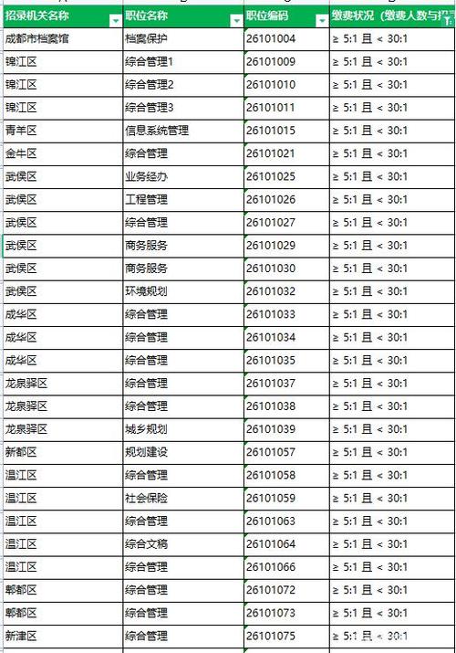 武侯区公务员收入（武侯区公务员收入多少）-图3