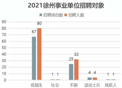 徐州国企收入（2021国企社会招聘正式工徐州）-图1