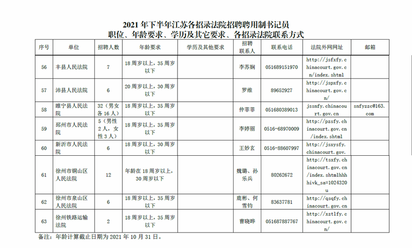 徐州国企收入（2021国企社会招聘正式工徐州）-图2