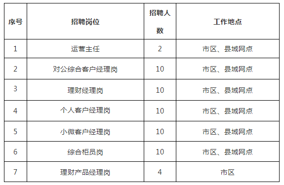 徐州国企收入（2021国企社会招聘正式工徐州）-图3