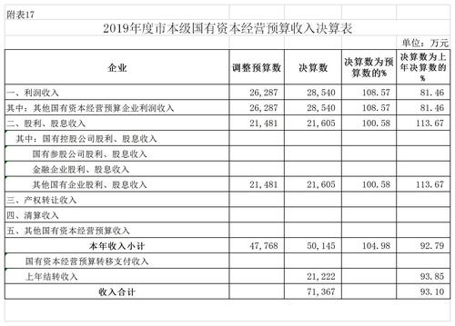 宝冶营业收入（宝冶年产值）-图3