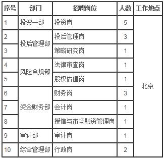 天津中行收入（中国银行天津分行招聘2020年招聘公告）-图3