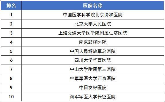 风湿免疫科收入怎么样（风湿免疫科好就业吗）-图2