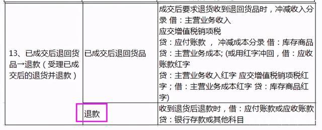 发出商品却没确认收入（商品发出未收到货款确认收入）-图3