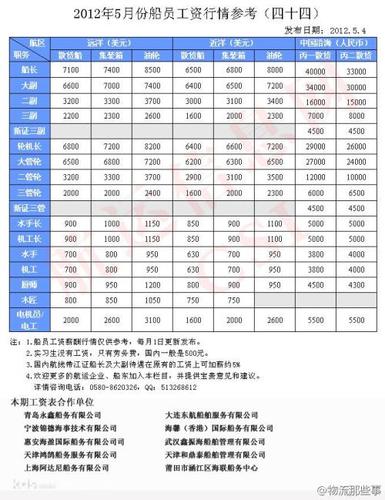 内地货轮船长收入（大型货轮船员一个月多少工资呢）-图2