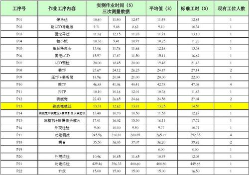 包含眼镜行业哪个工位收入的词条-图1