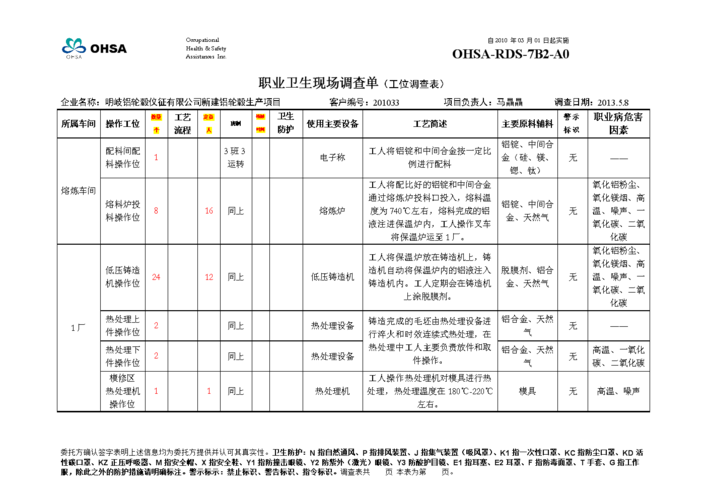 包含眼镜行业哪个工位收入的词条-图2