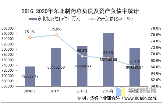 东北制药工资收入（东北制药工资收入怎么样）-图3