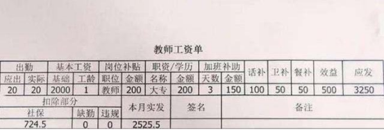 会计答疑老师的收入（老师主要收入来源怎么填写）-图2