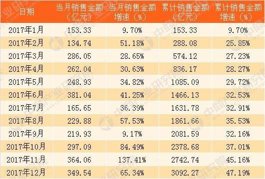 保利销售员工收入（在保利做销售怎么样）-图2