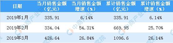 保利销售员工收入（在保利做销售怎么样）-图1