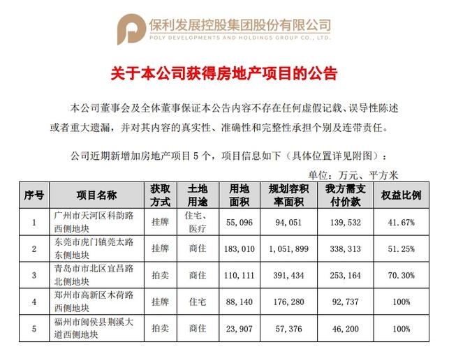 保利销售员工收入（在保利做销售怎么样）-图3