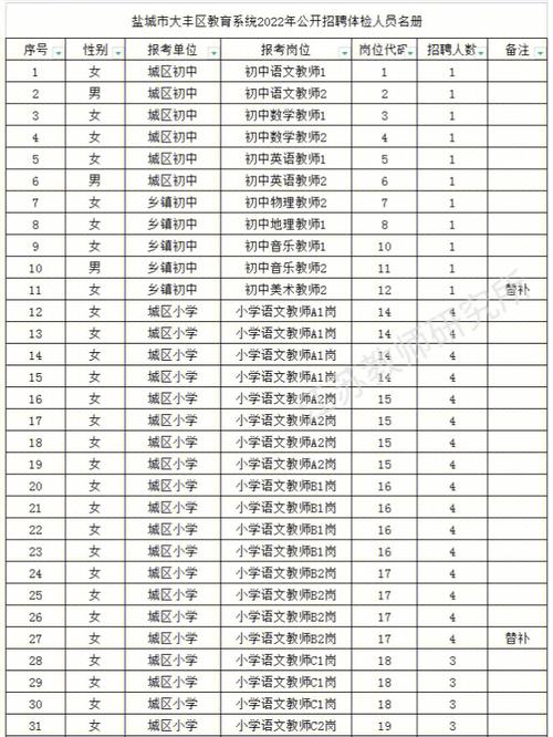 大丰区教师收入（大丰区教师收入多少）-图3