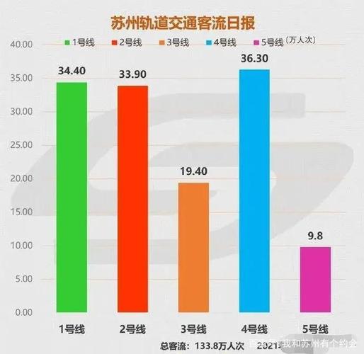 苏州开地铁收入（苏州地铁成本）-图1