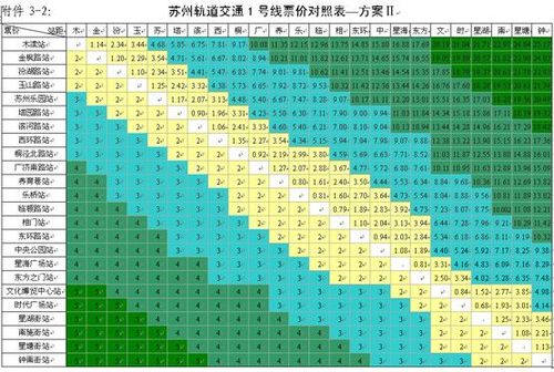 苏州开地铁收入（苏州地铁成本）-图2