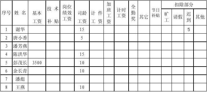 微软员工收入（微软员工收入工资表）-图3