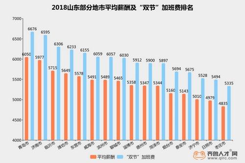 青岛高收入人群（青岛高收入工作）-图3