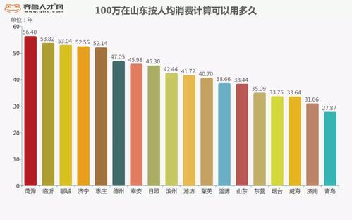 青岛高收入人群（青岛高收入工作）-图2