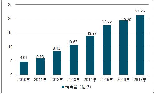 养乐多在中国收入（养乐多进入中国市场）-图2