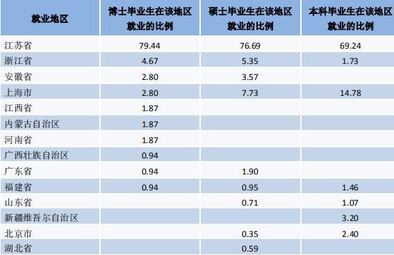 南京应届收入（南京应届毕业生工资水平）-图2