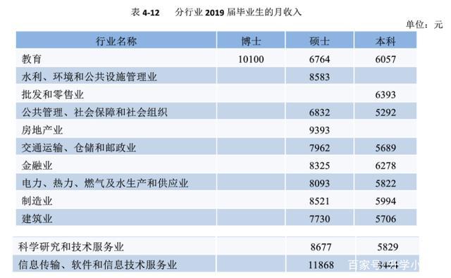 南京应届收入（南京应届毕业生工资水平）-图1