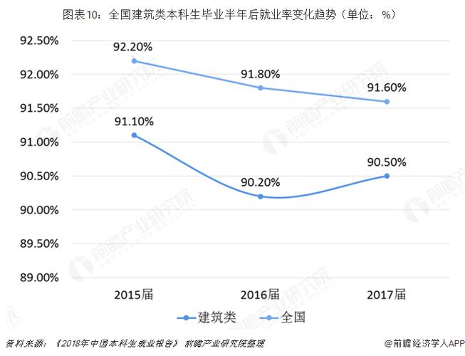 建筑专业就业收入（建筑专业就业去向）-图3