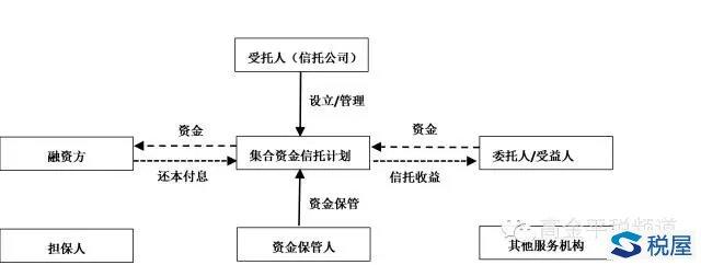 信托会计收入（信托公司会计核算）-图3