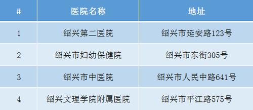 绍兴医生收入（绍兴医生收入高吗）-图3