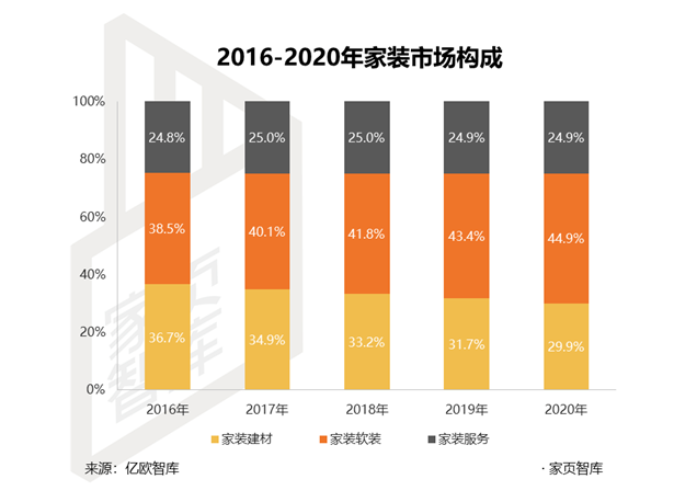 软装设计收入（软装设计收入多少）-图3