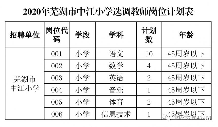 芜湖师大教师收入多少（芜湖教师待遇怎么样）-图2