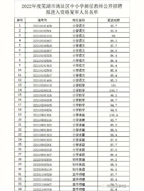 芜湖师大教师收入多少（芜湖教师待遇怎么样）-图3