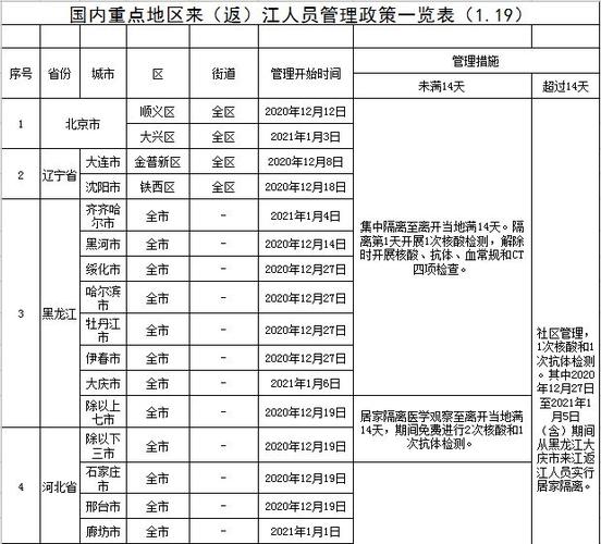 本溪城管收入多吗（本溪县城管电话举报电话）-图3