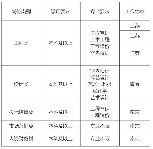 南京移动校园招聘收入（南京移动工资待遇怎么样）-图3