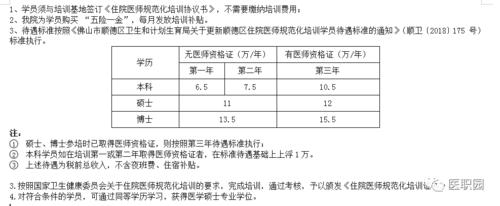 规培收入（规培生收入）-图2