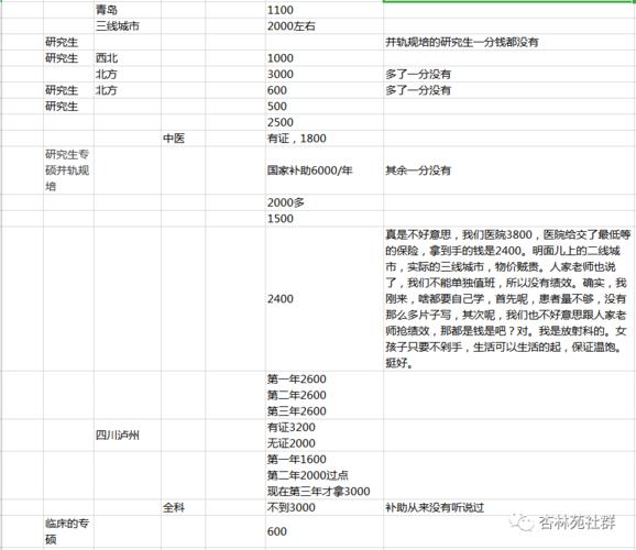 规培收入（规培生收入）-图3