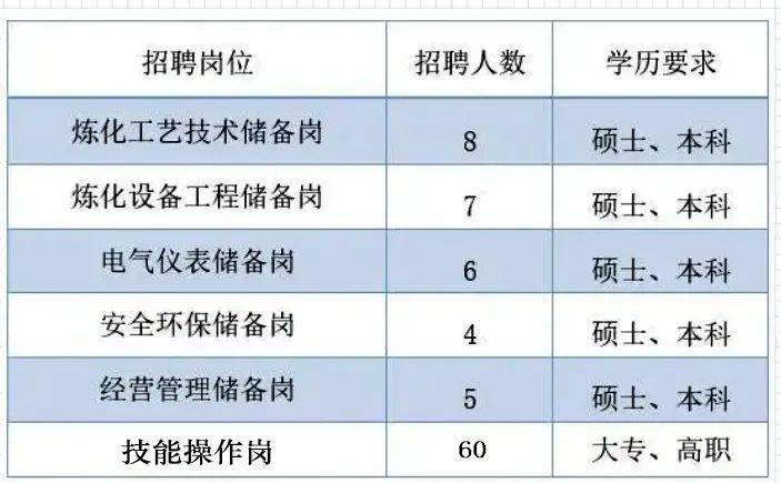 高桥石化收入（高桥石化招聘2020）-图1