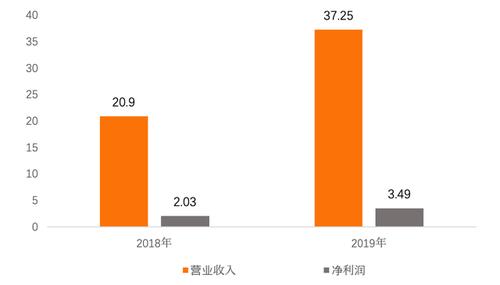 邮政金融收入减少原因（邮政金融下步重点）-图3