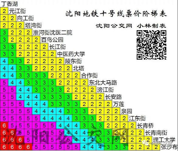 沈阳地铁收入（沈阳地铁能挣多少钱）-图1